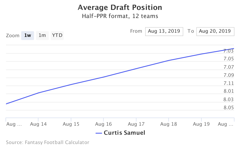 adp fantasy football