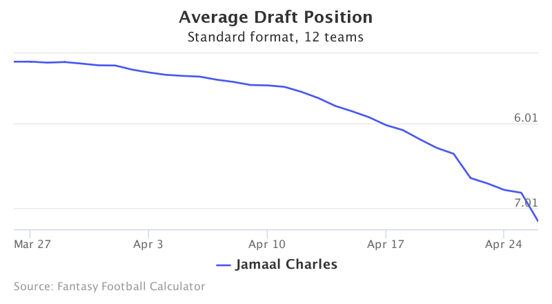 jamaal charles fantasy stats