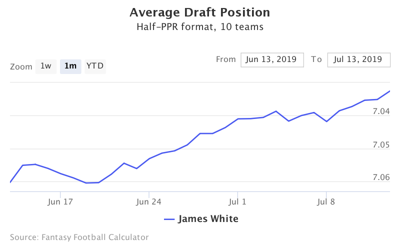 Fantasy Football ADP for James White