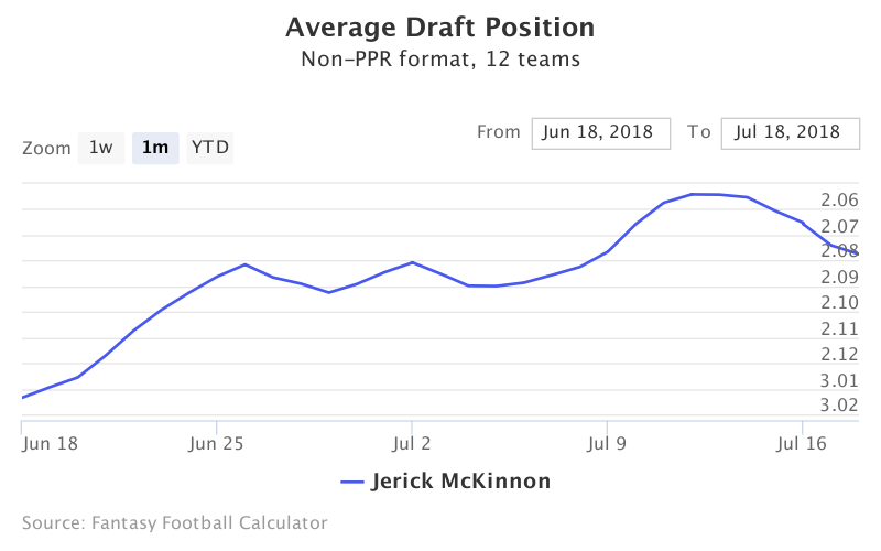 Non-PPR 2011 Cheat Sheet, Fantasy Football