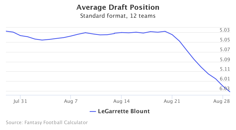 Will LeGarrette Blount Regress in Philadelphia?