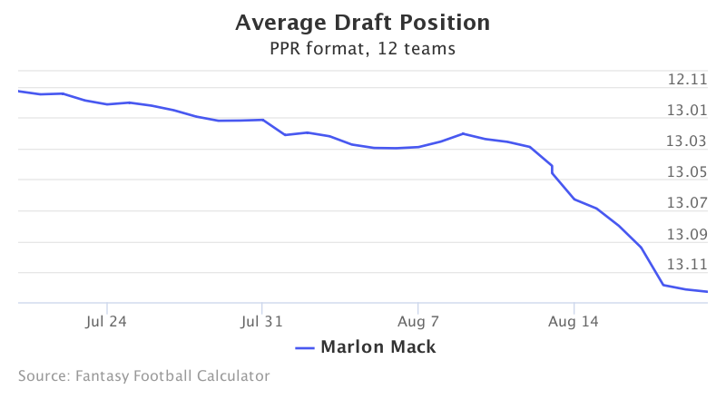 Fantasy Football ADP for Marlon Mack