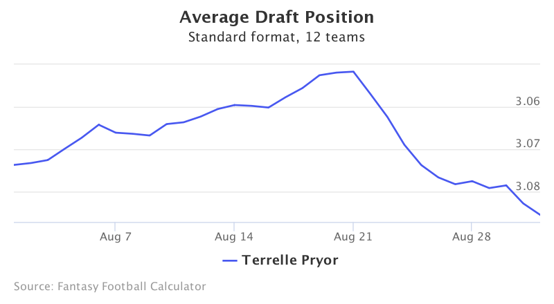 Fantasy Football ADP for Terrelle Pryor